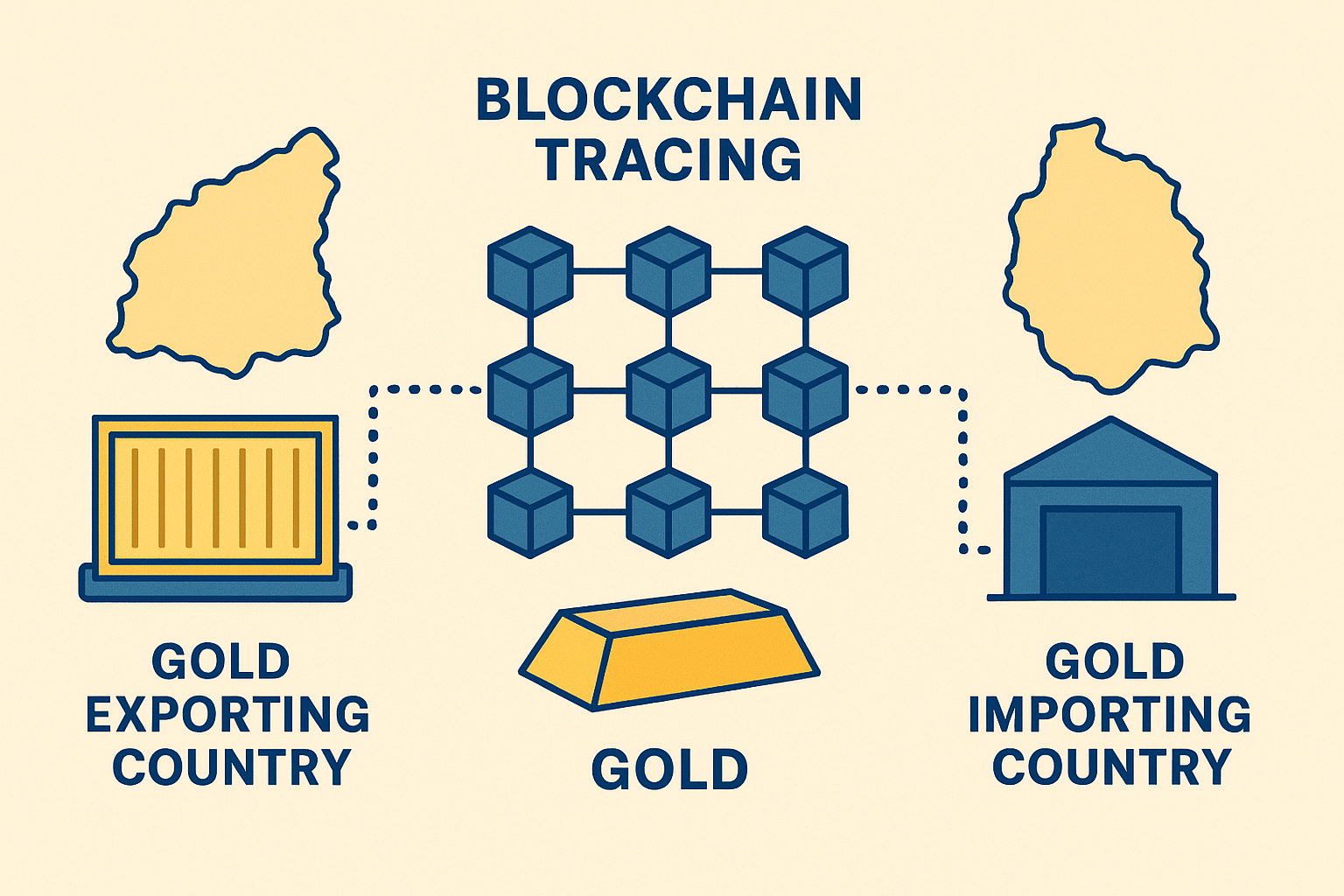 Ghana's GoldBod Wants To Use Blockchain To Combat Illegal Gold Mining ...